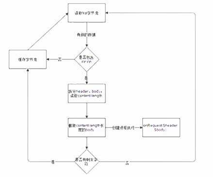 防霉方案002