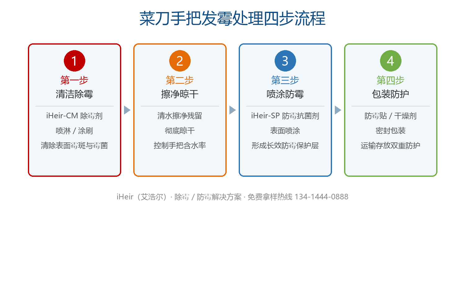 菜刀手把发霉处理四步流程
